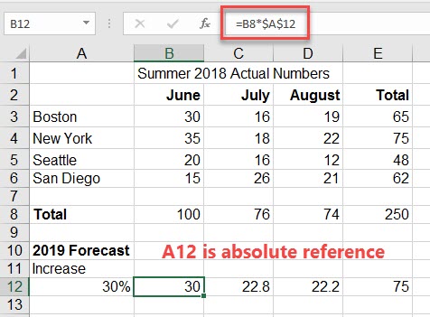 absolute reference excel